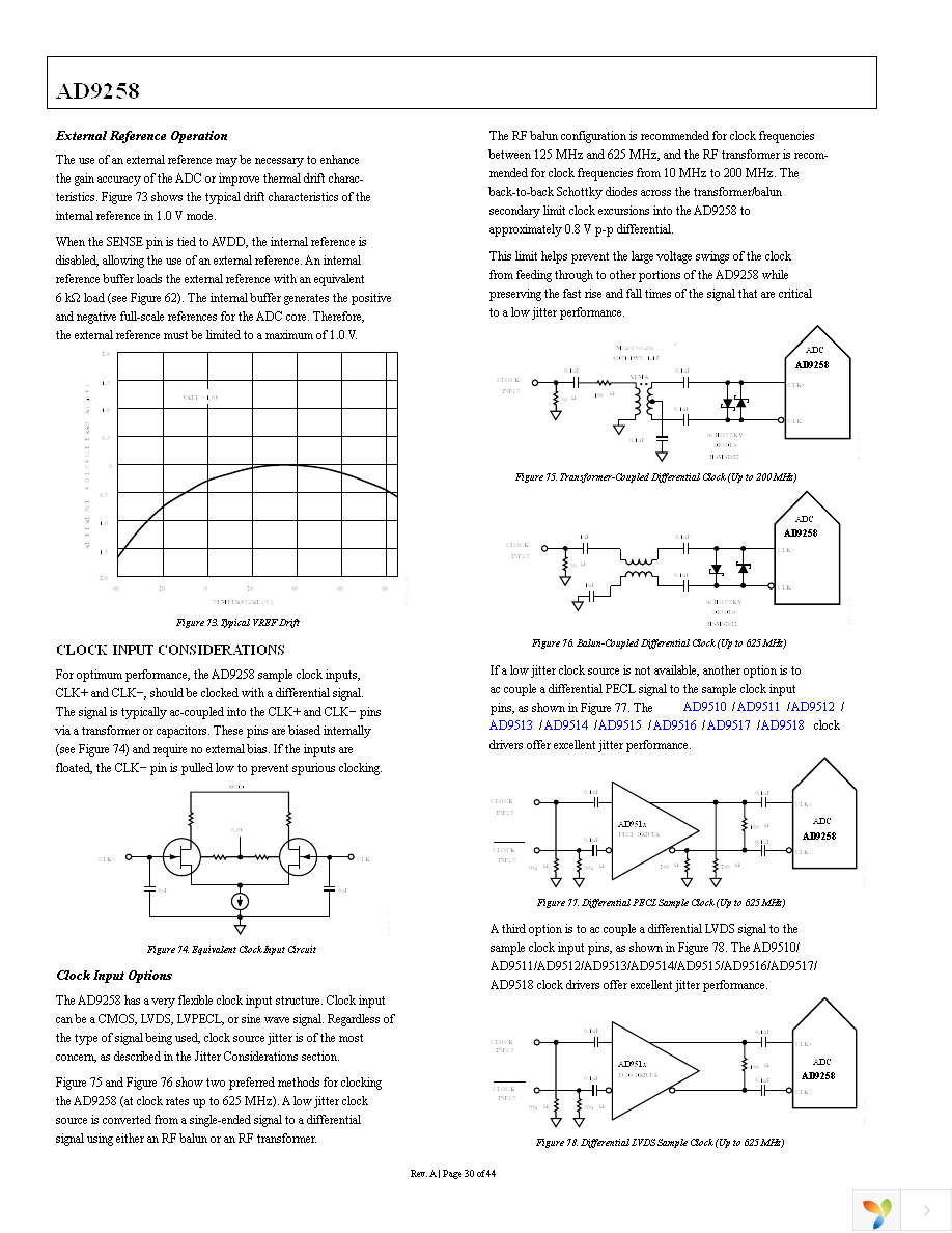 AD9258BCPZ-125 Page 30