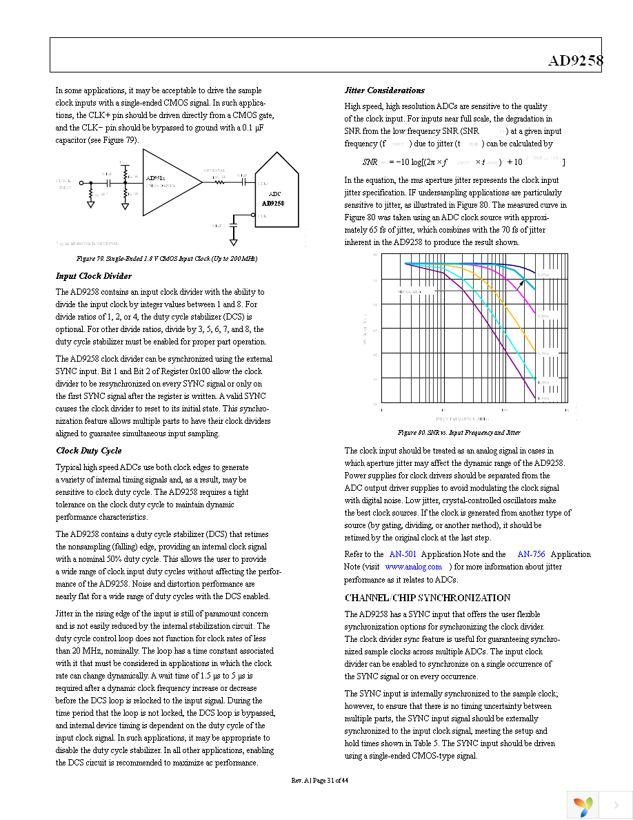 AD9258BCPZ-125 Page 31