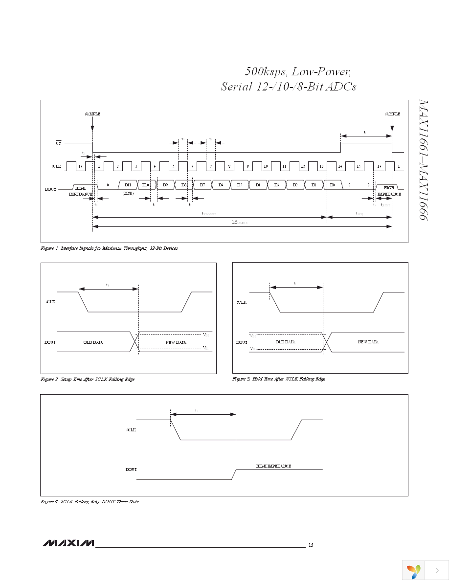 MAX11662AUB+T Page 15