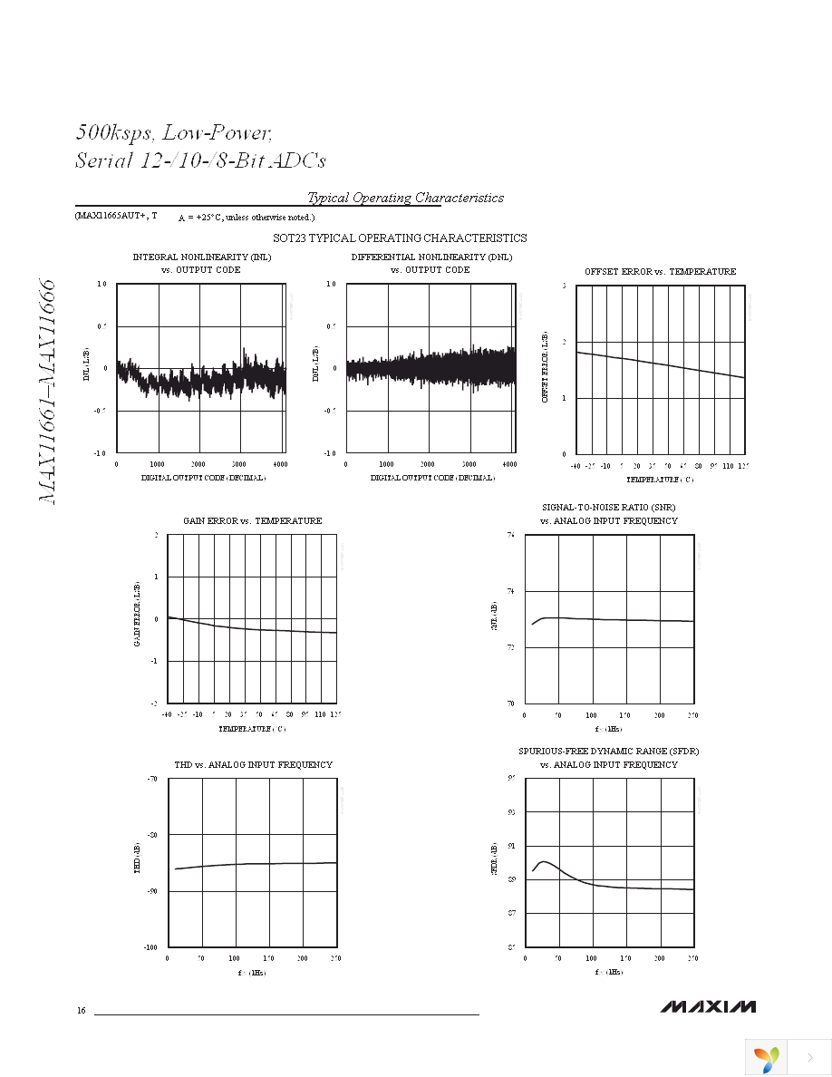 MAX11662AUB+T Page 16