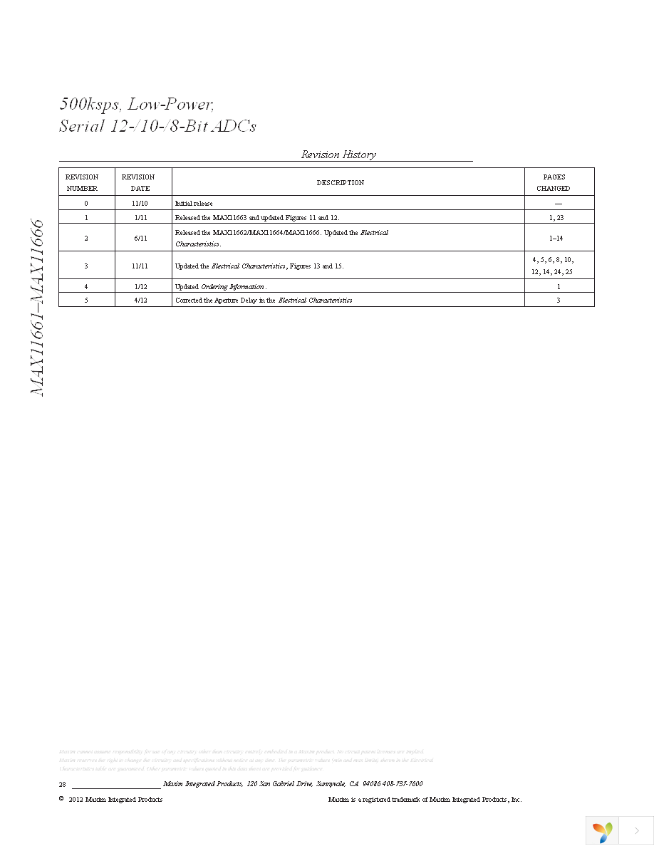 MAX11662AUB+T Page 28