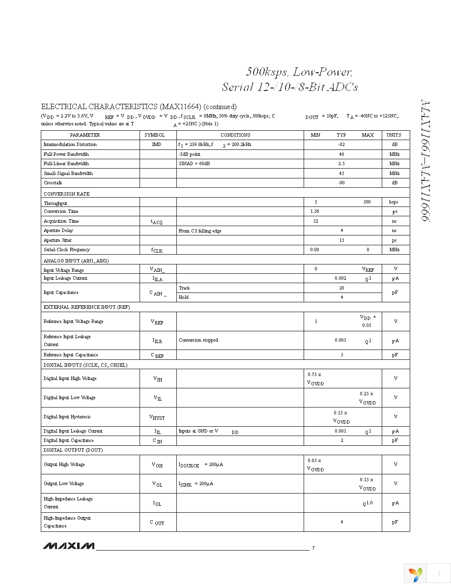 MAX11662AUB+T Page 7