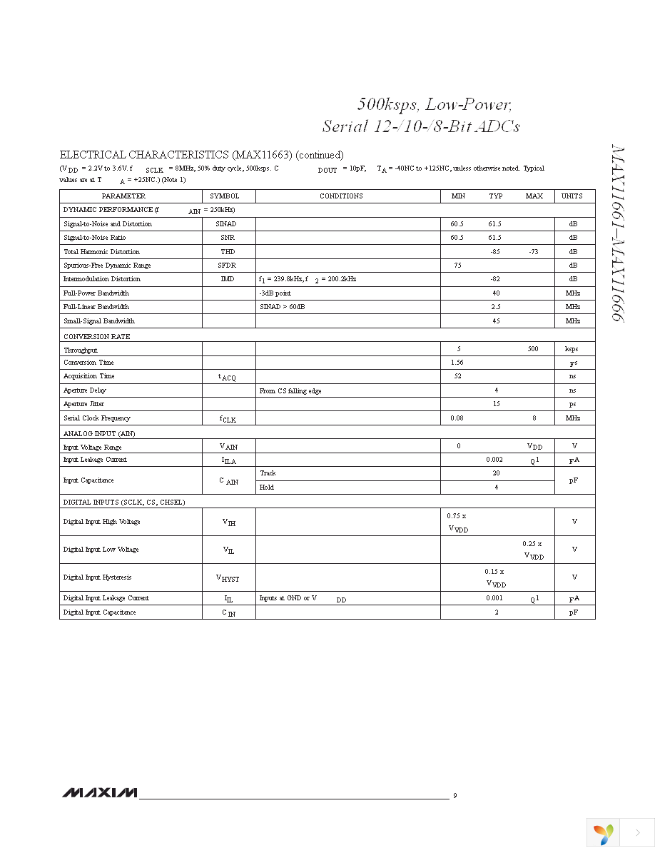 MAX11662AUB+T Page 9