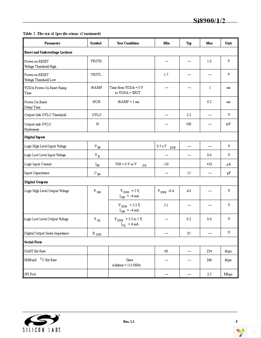 SI8900B-A01-GS Page 5