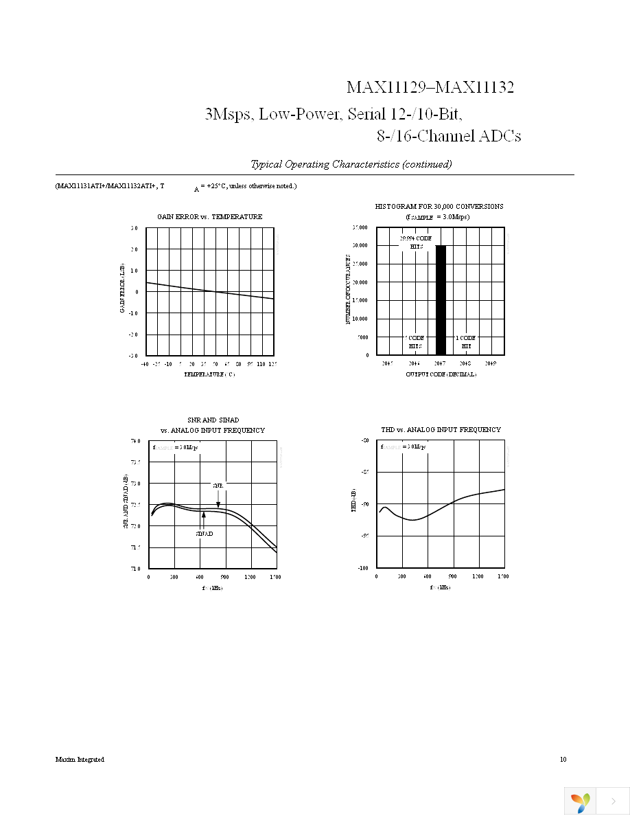 MAX11131ATI+T Page 10