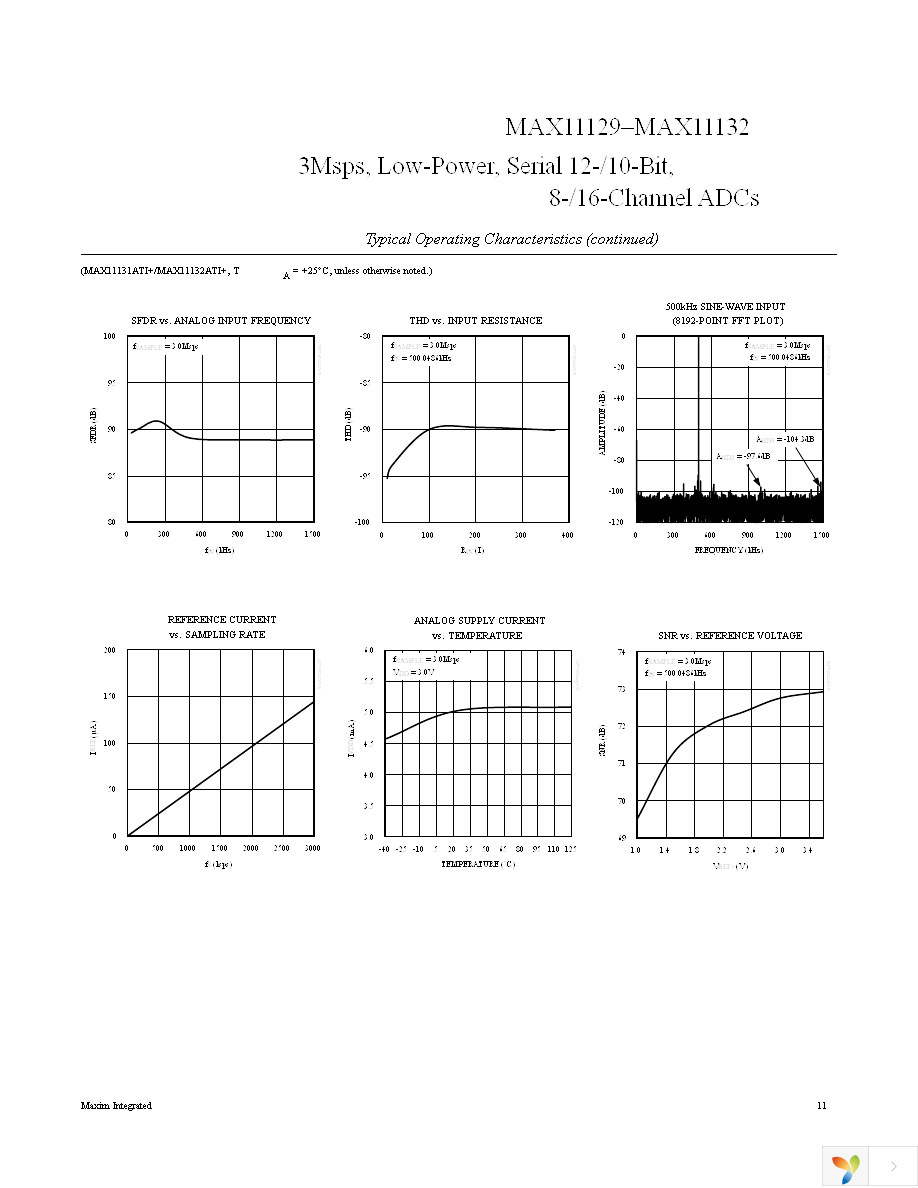 MAX11131ATI+T Page 11