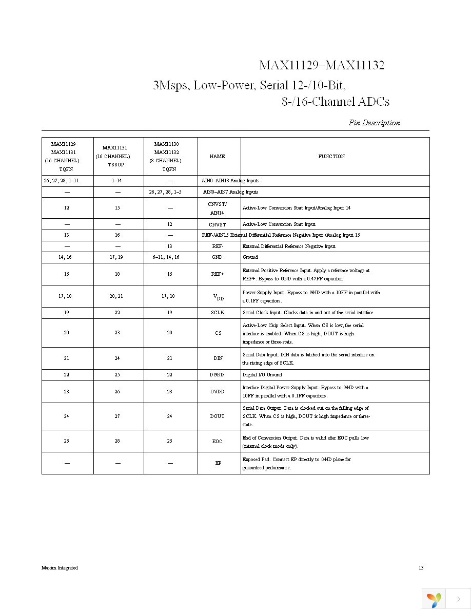 MAX11131ATI+T Page 13