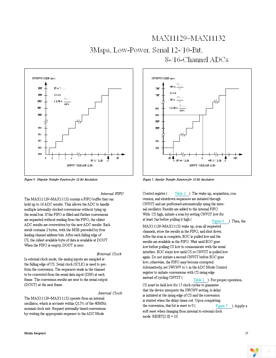 MAX11131ATI+T Page 17