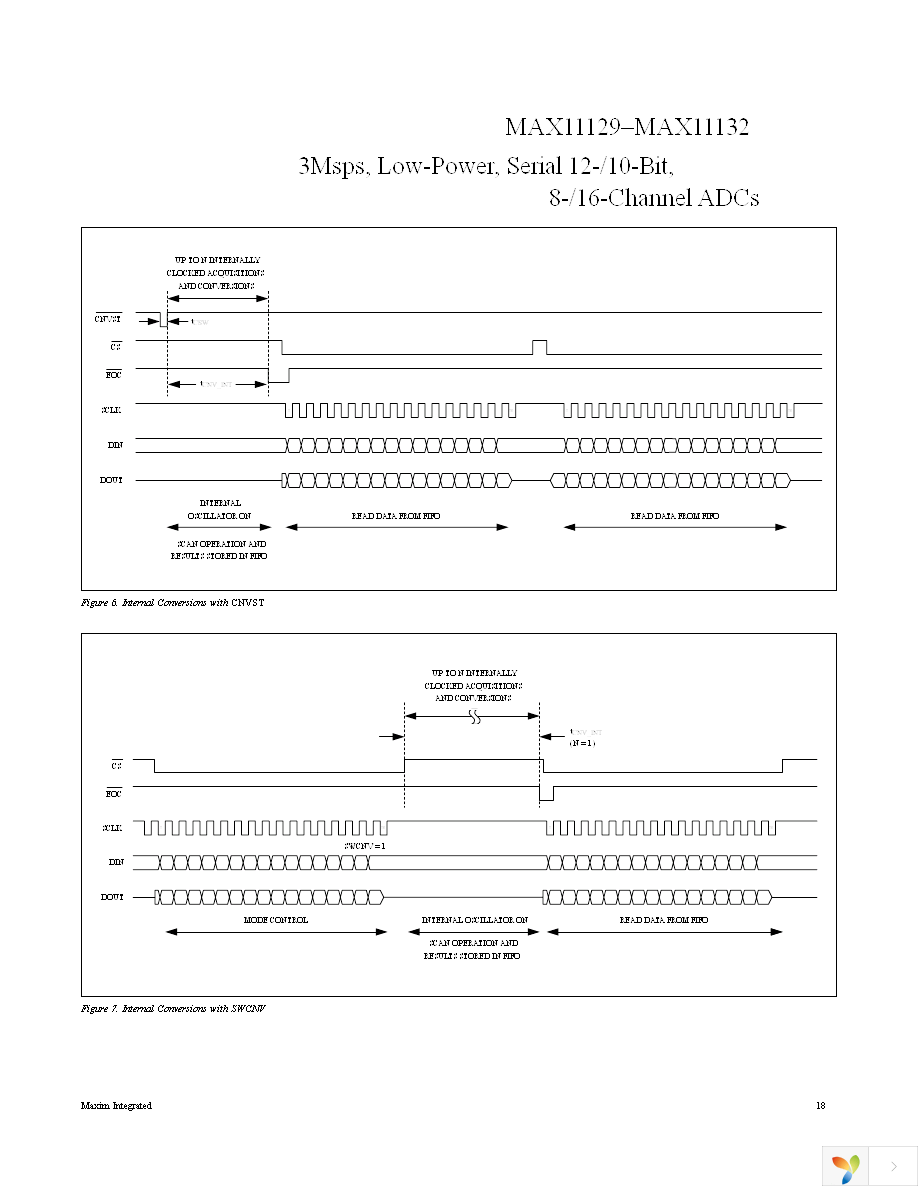 MAX11131ATI+T Page 18