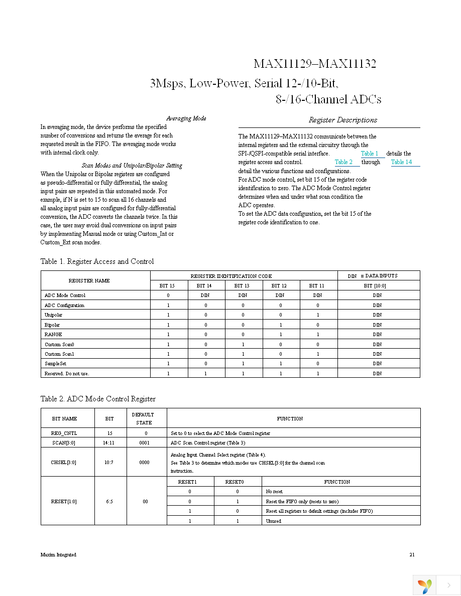 MAX11131ATI+T Page 21