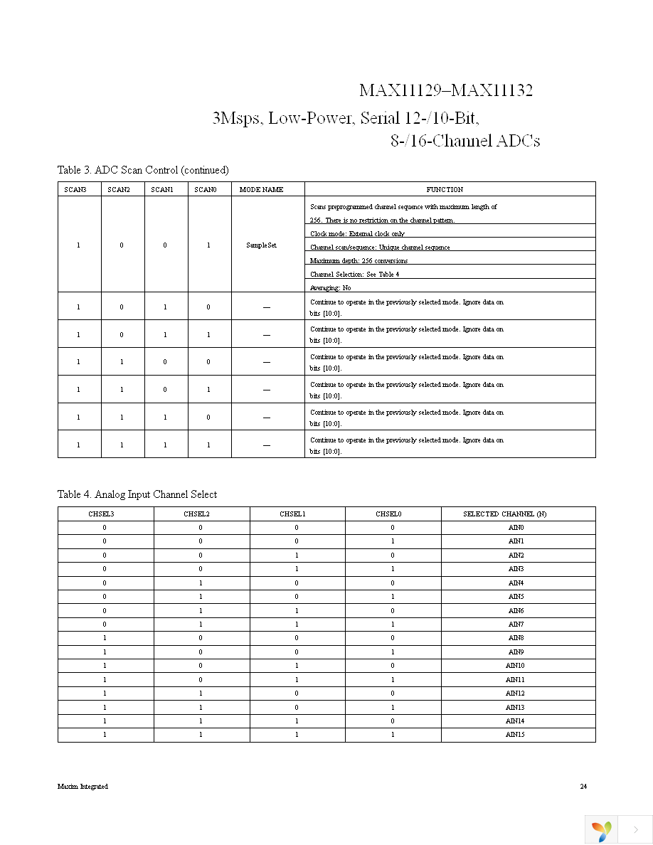 MAX11131ATI+T Page 24