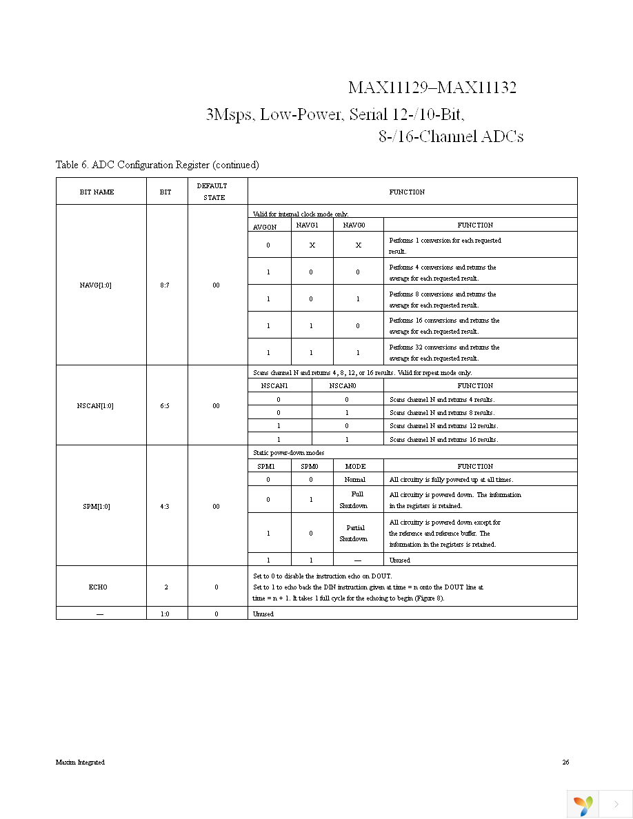 MAX11131ATI+T Page 26