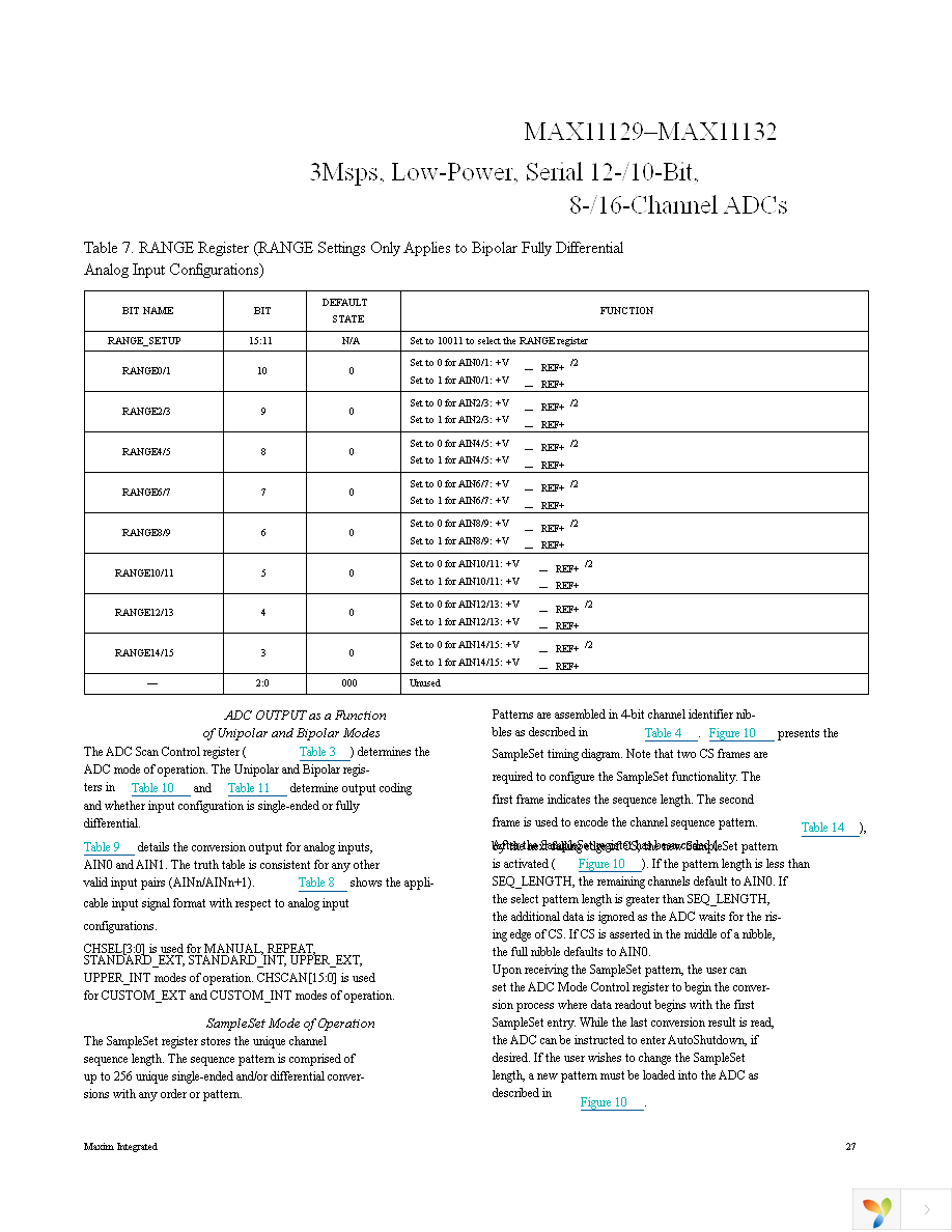 MAX11131ATI+T Page 27