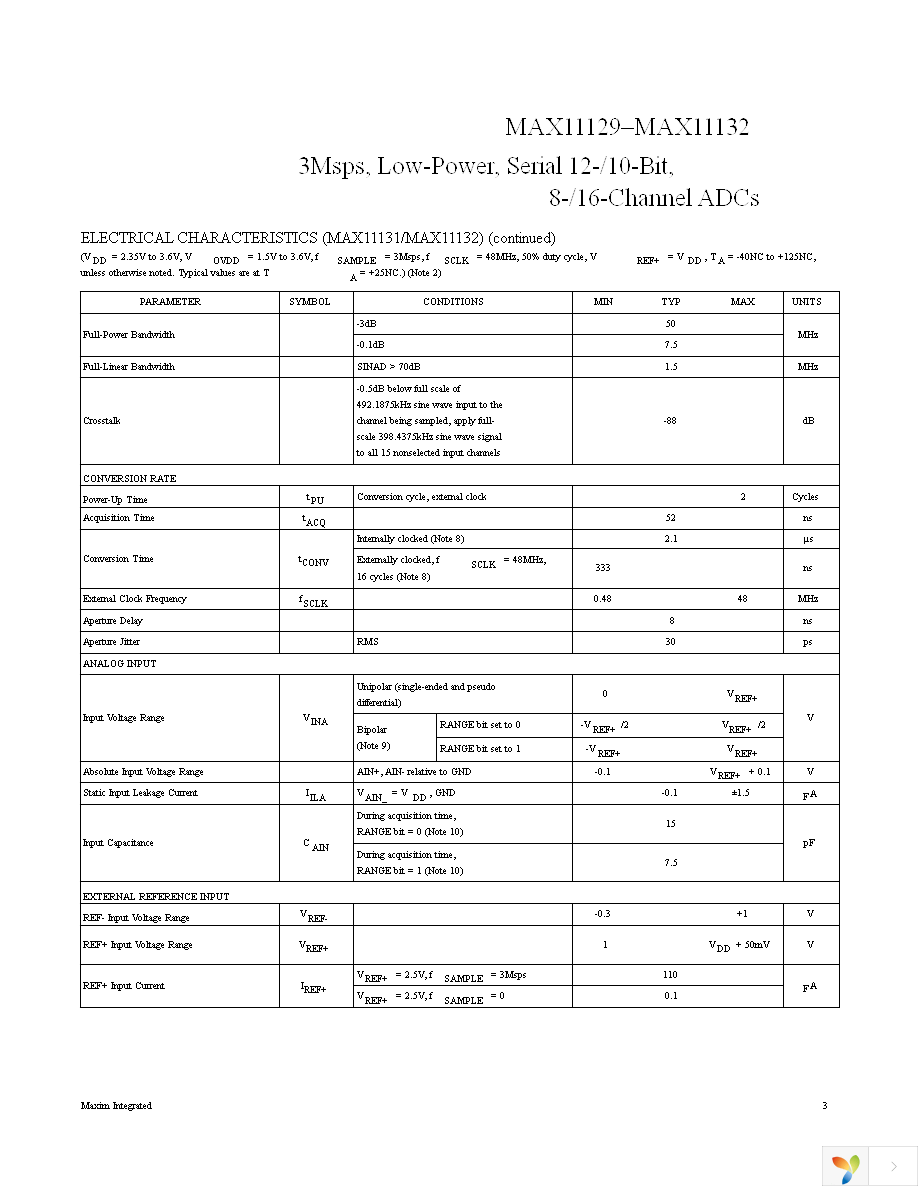 MAX11131ATI+T Page 3