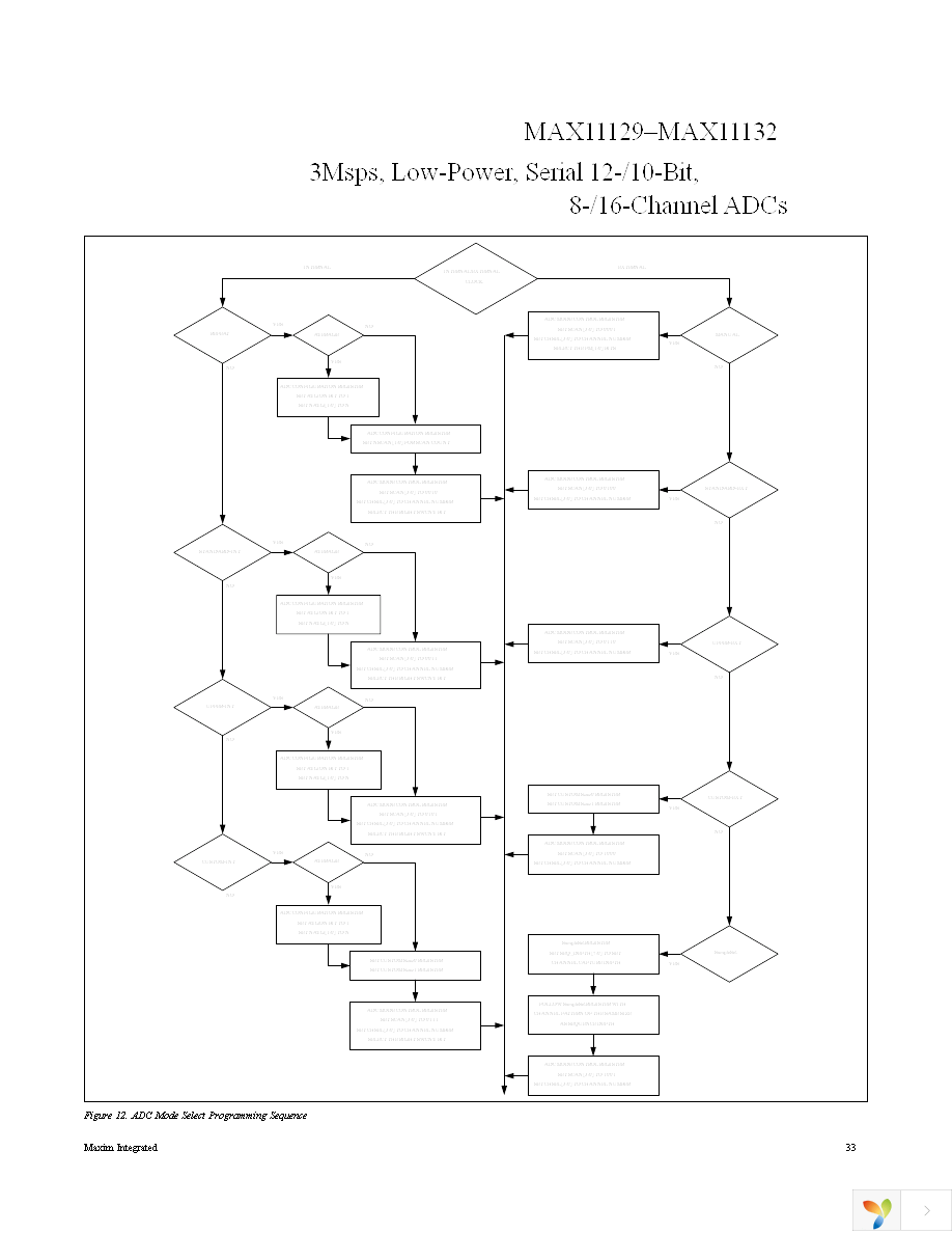 MAX11131ATI+T Page 33