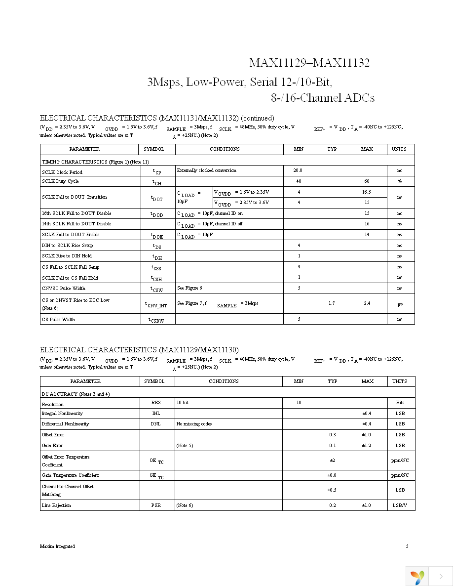 MAX11131ATI+T Page 5