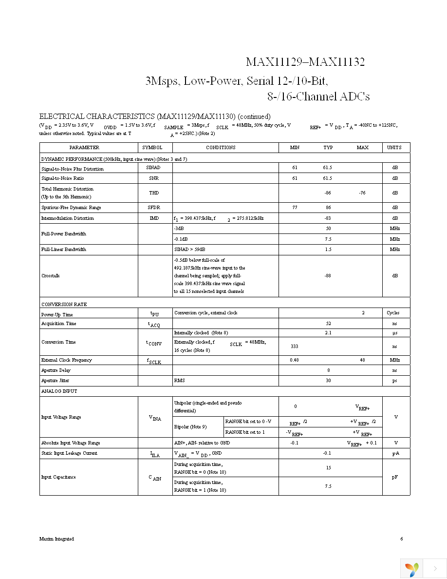 MAX11131ATI+T Page 6