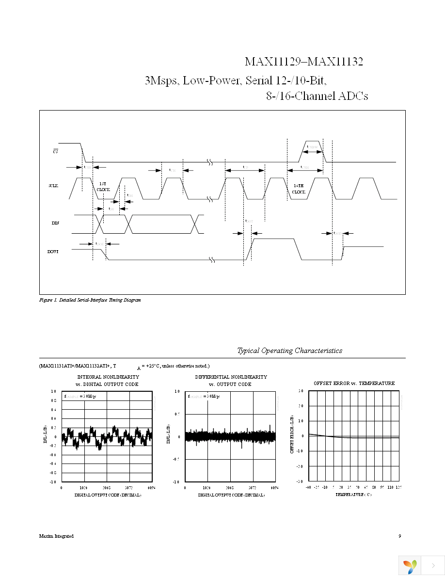 MAX11131ATI+T Page 9