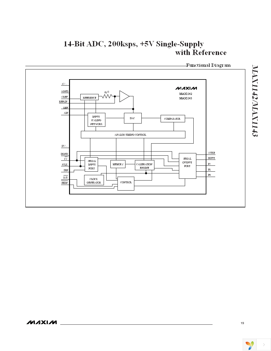 MAX1142AEAP+ Page 19