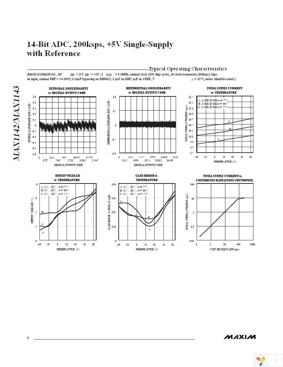 MAX1142AEAP+ Page 6