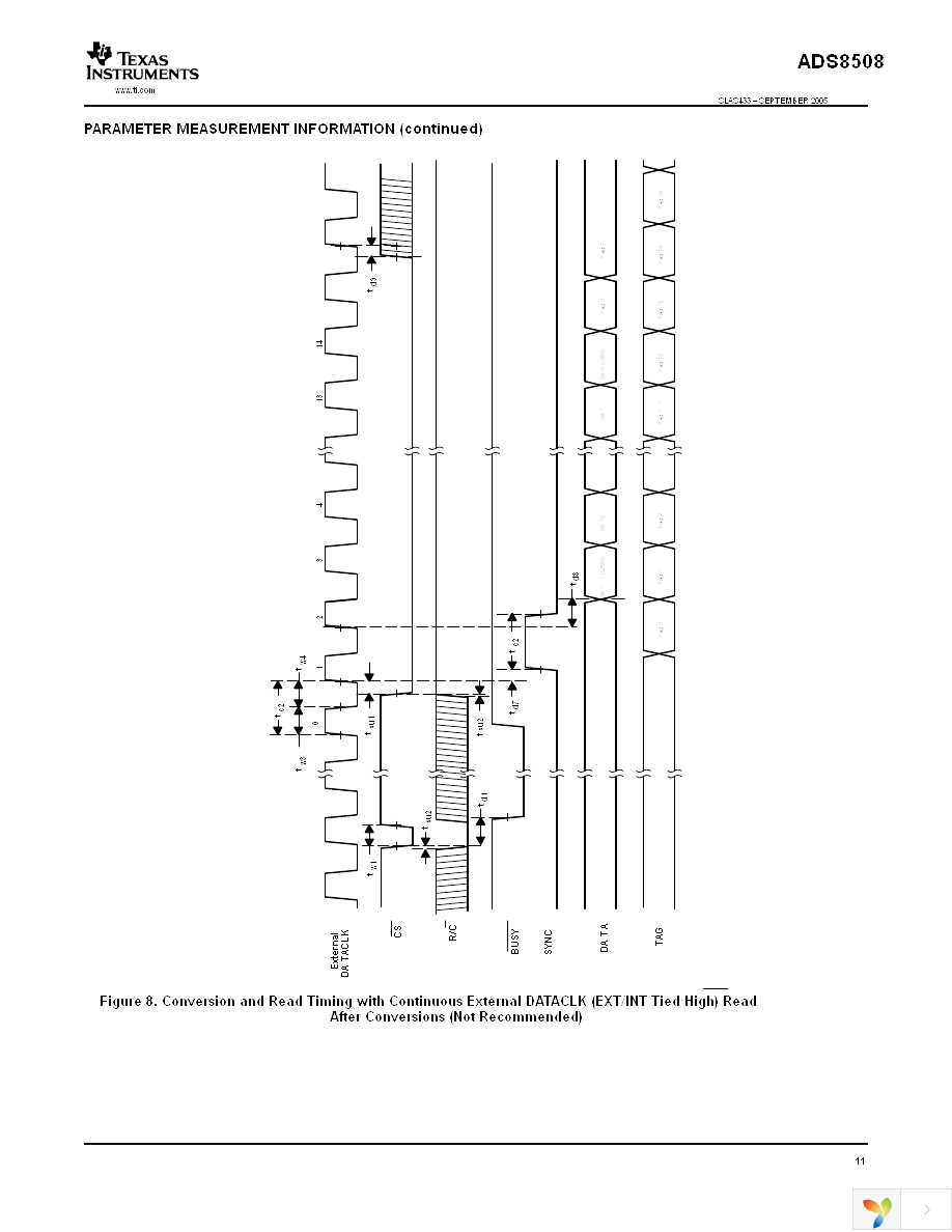 ADS8508IBDW Page 11