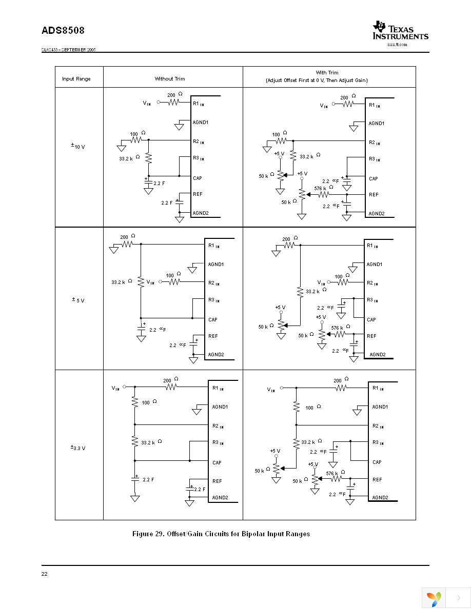 ADS8508IBDW Page 22