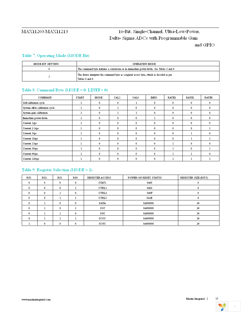 MAX11203EEE+ Page 15