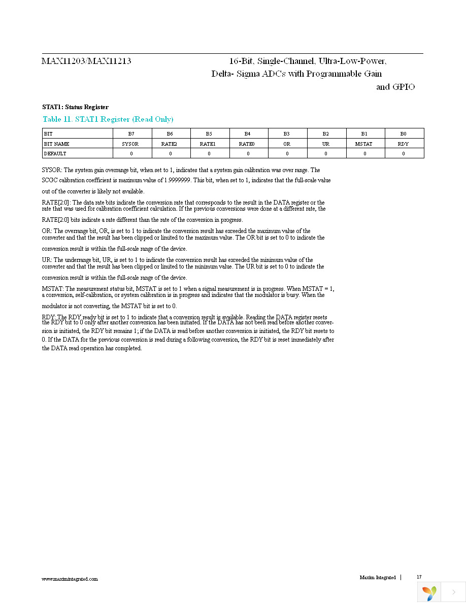 MAX11203EEE+ Page 17