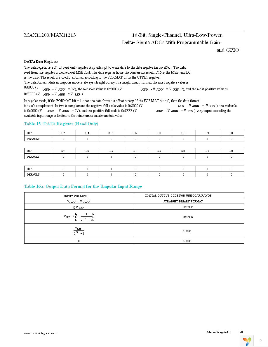 MAX11203EEE+ Page 20