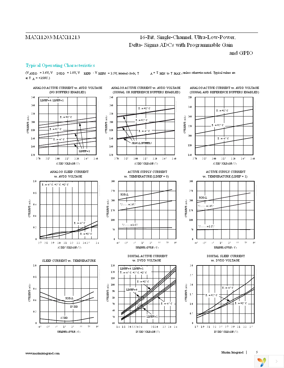 MAX11203EEE+ Page 5