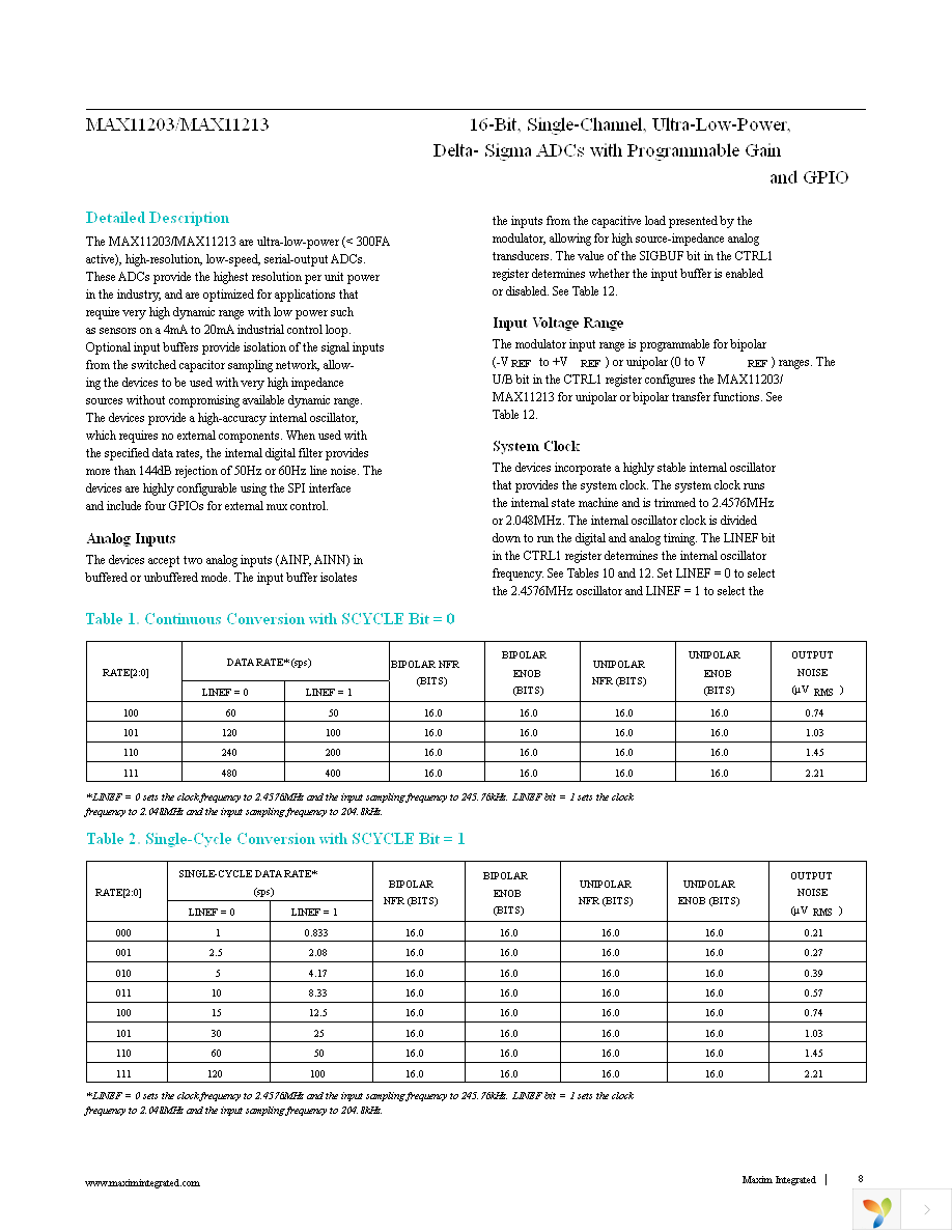 MAX11203EEE+ Page 8