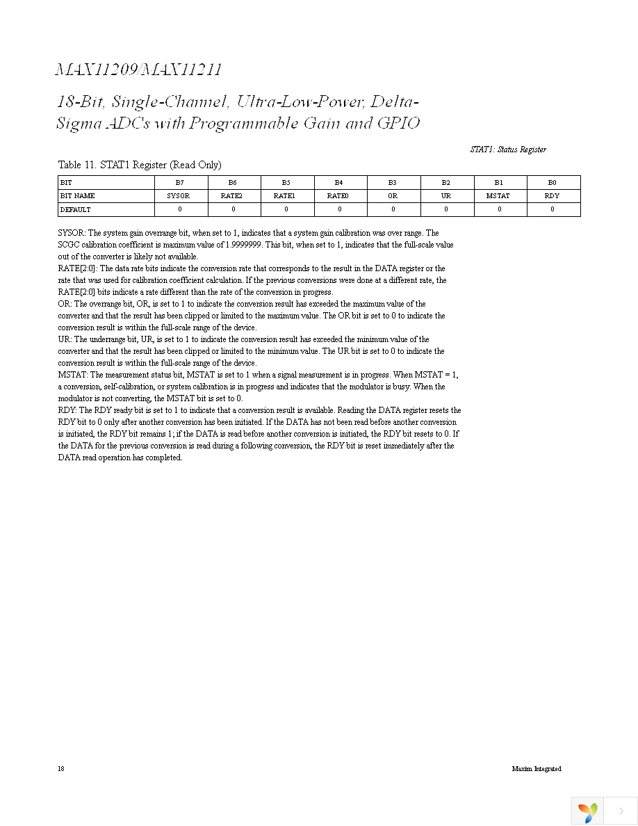 MAX11211EEE+ Page 18