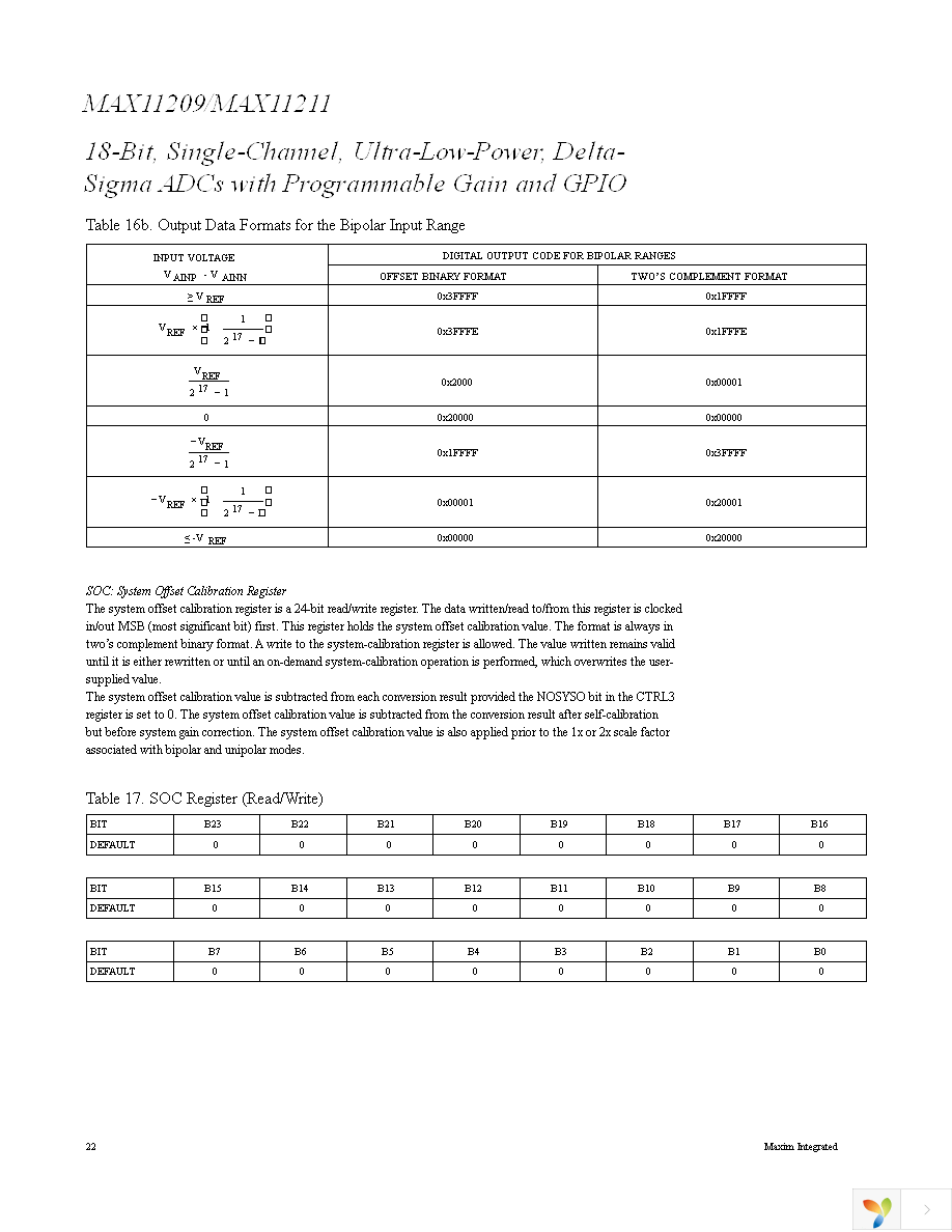 MAX11211EEE+ Page 22