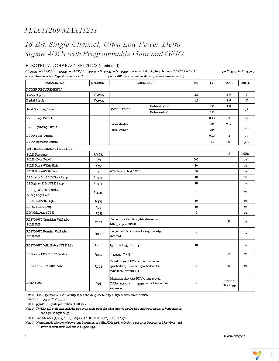 MAX11211EEE+ Page 4