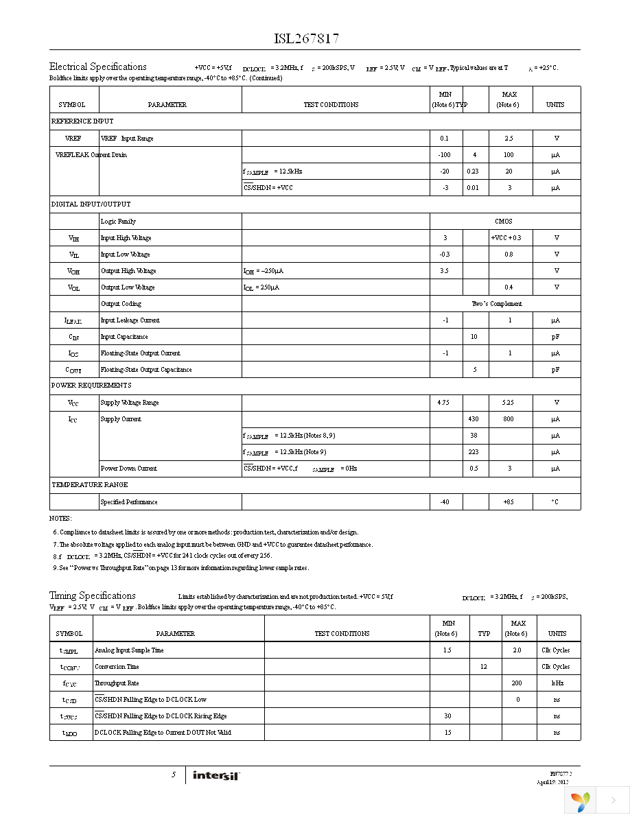 ISL267817IUZ-T7A Page 5