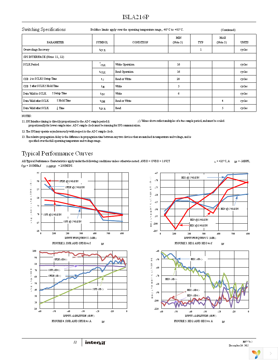 ISLA216P25IRZ Page 12