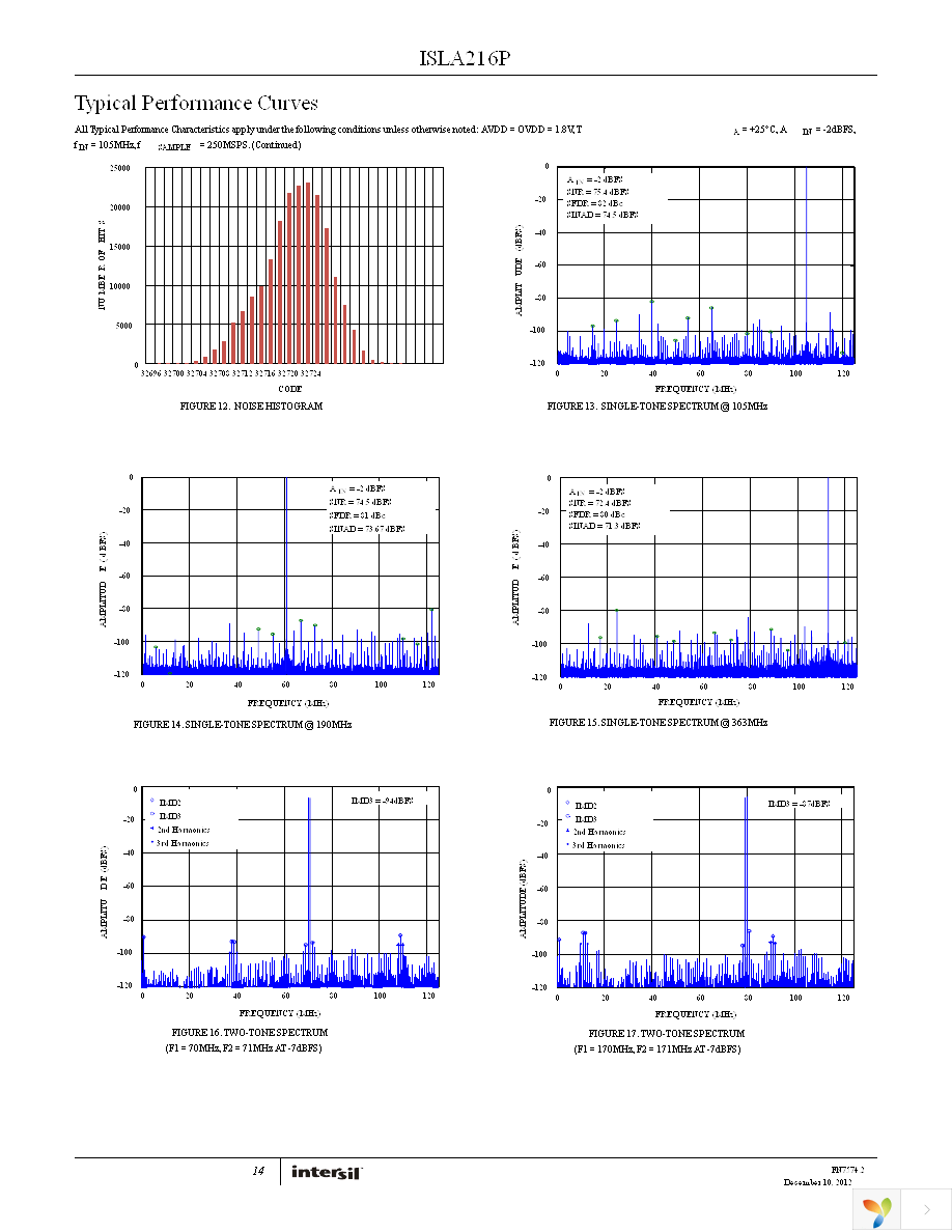 ISLA216P25IRZ Page 14