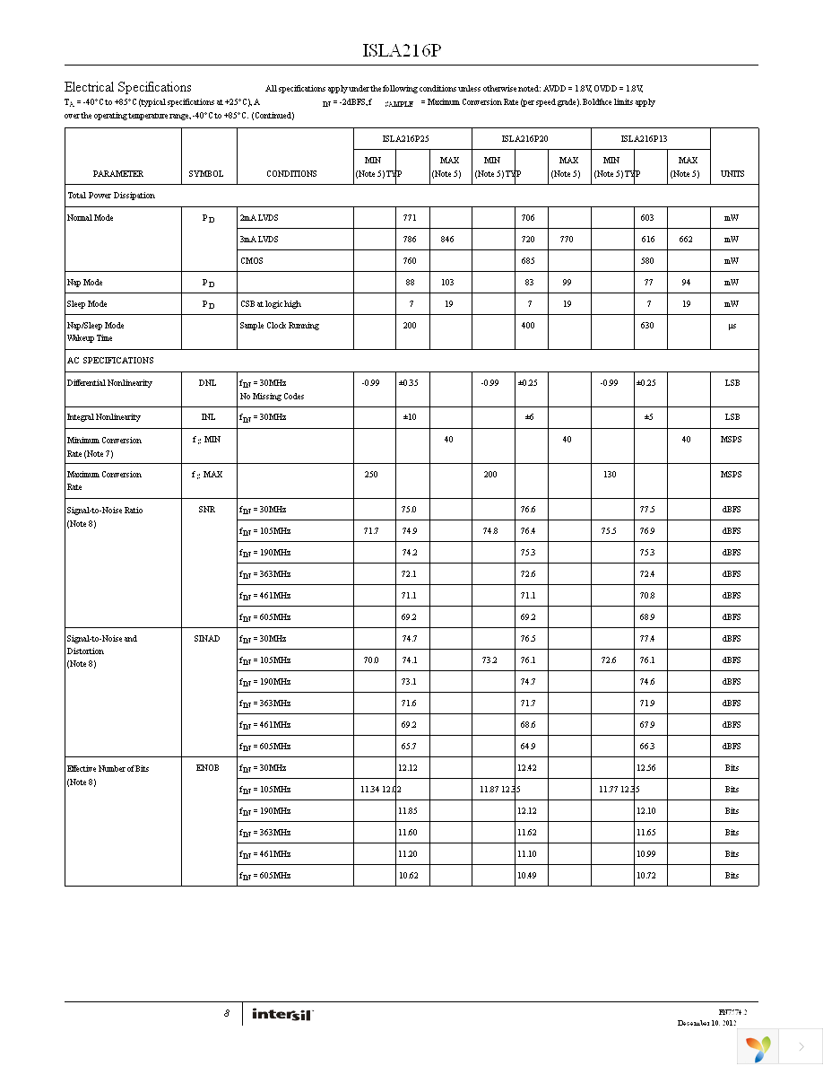ISLA216P25IRZ Page 8