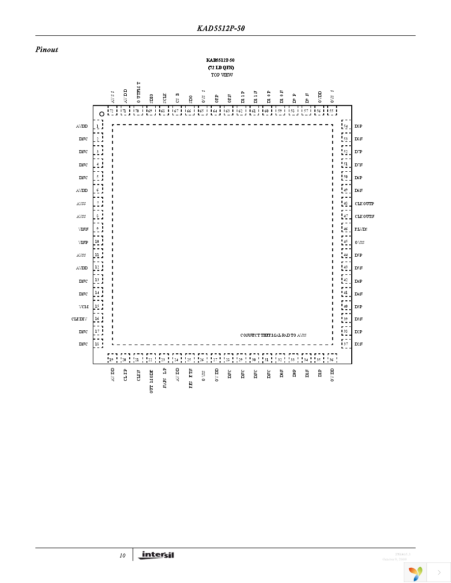 KAD5512P-50Q72 Page 10