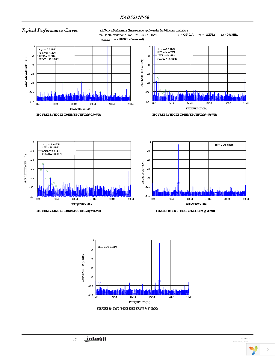 KAD5512P-50Q72 Page 13