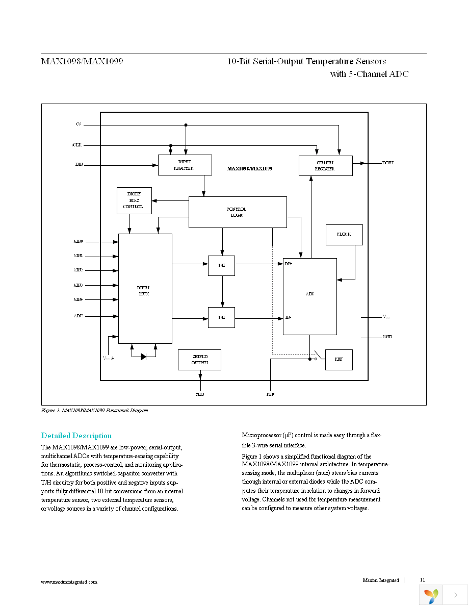 MAX1098CEAE+ Page 11