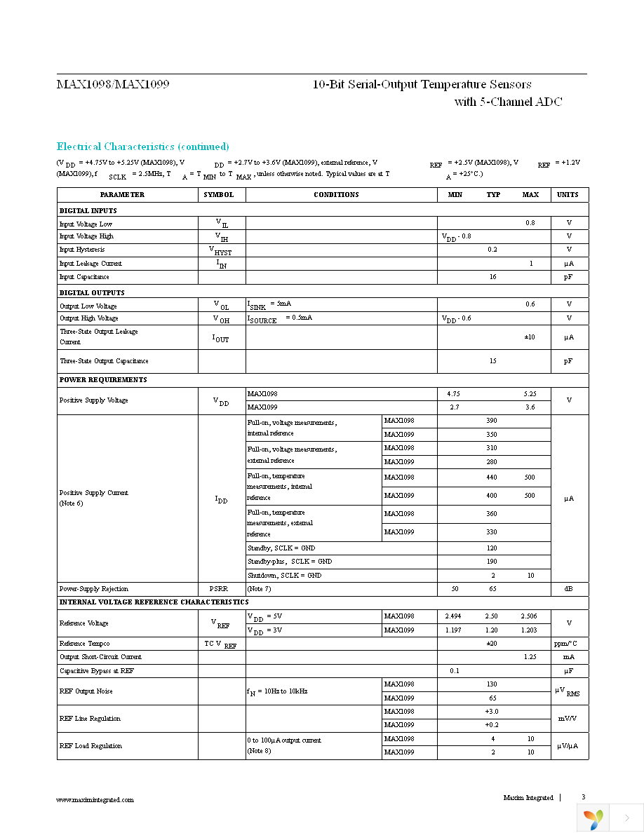 MAX1098CEAE+ Page 3