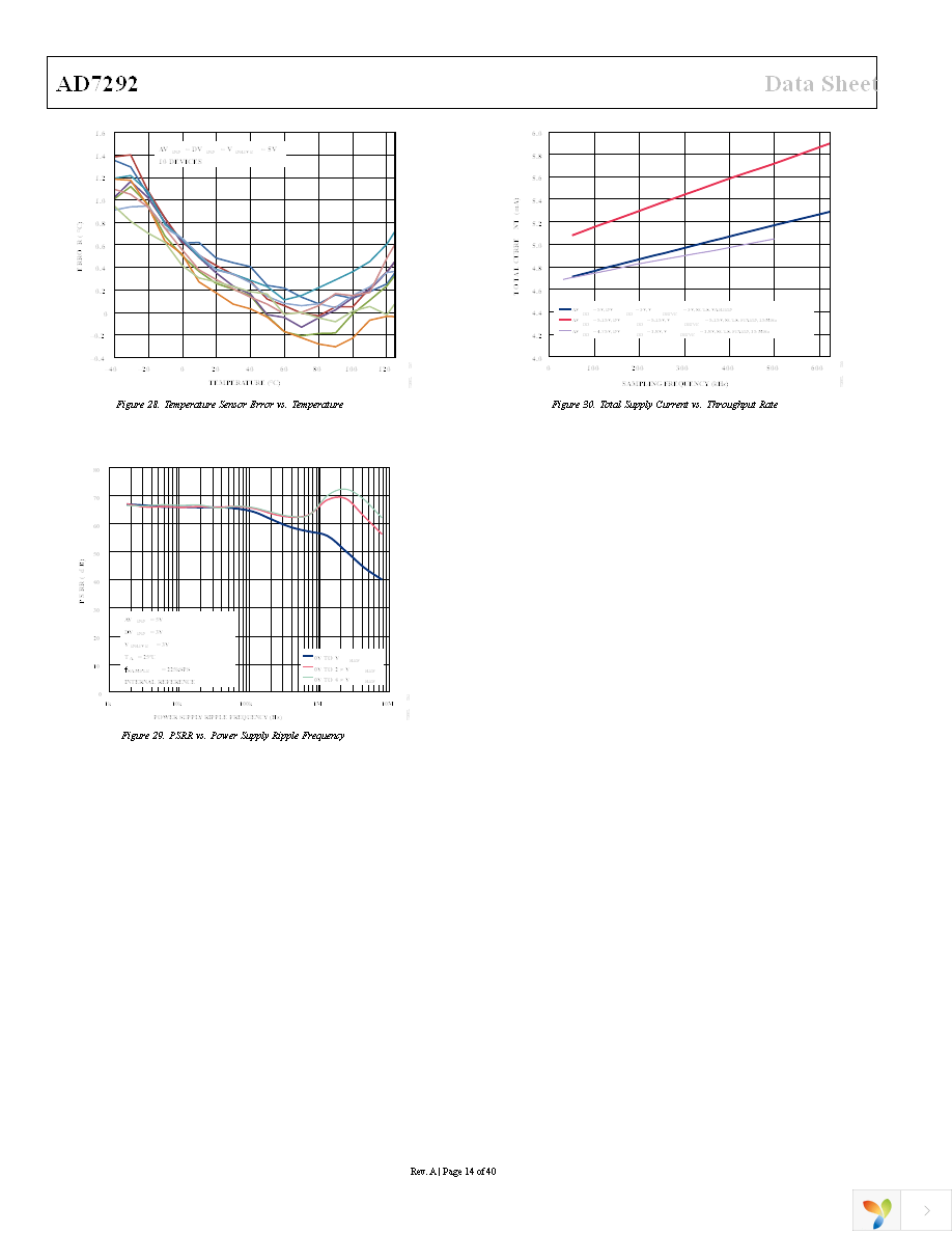 AD7292BCPZ Page 14