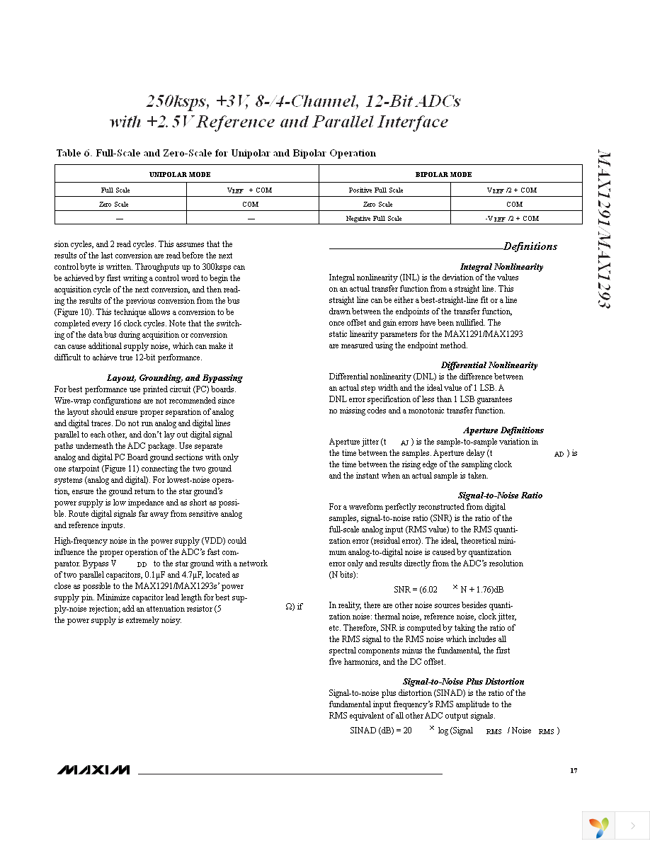 MAX1291BCEI+ Page 17