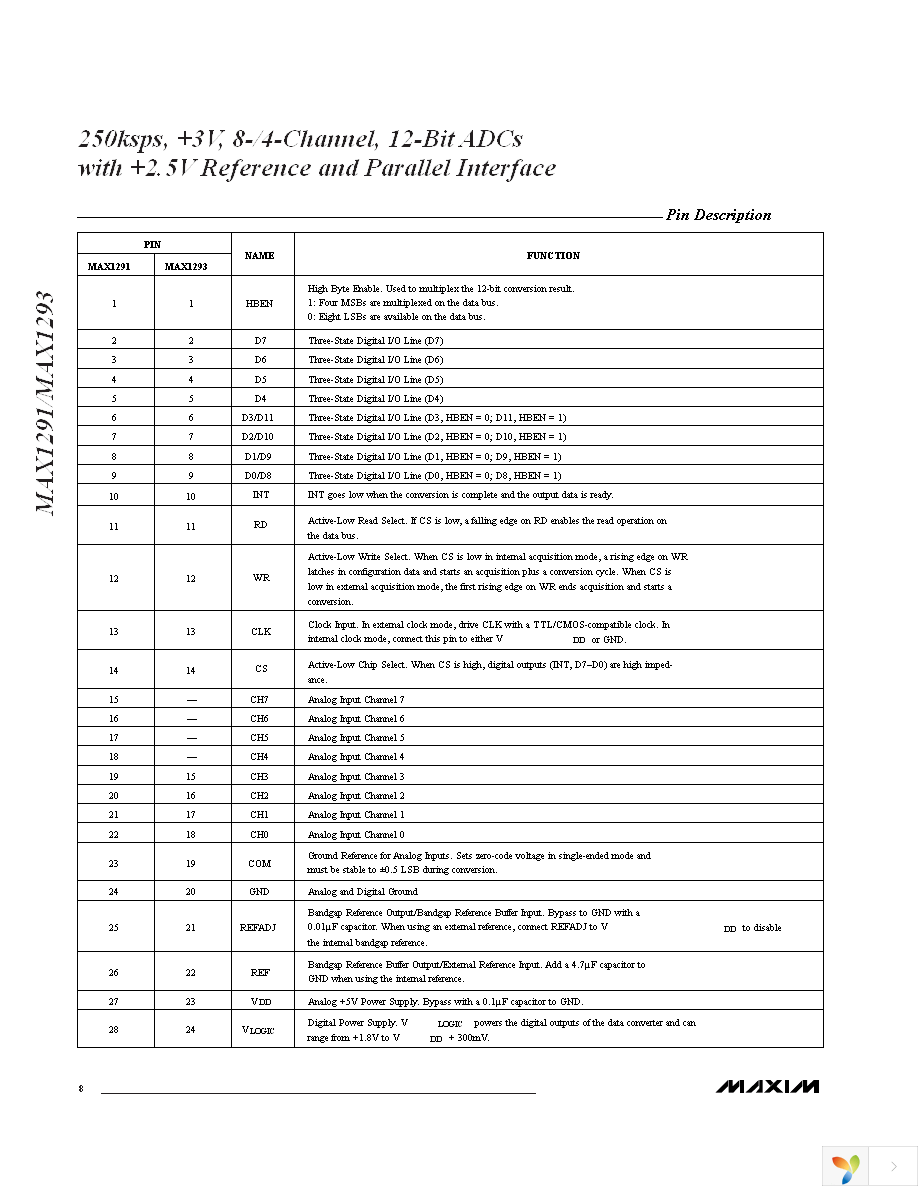 MAX1291BCEI+ Page 8