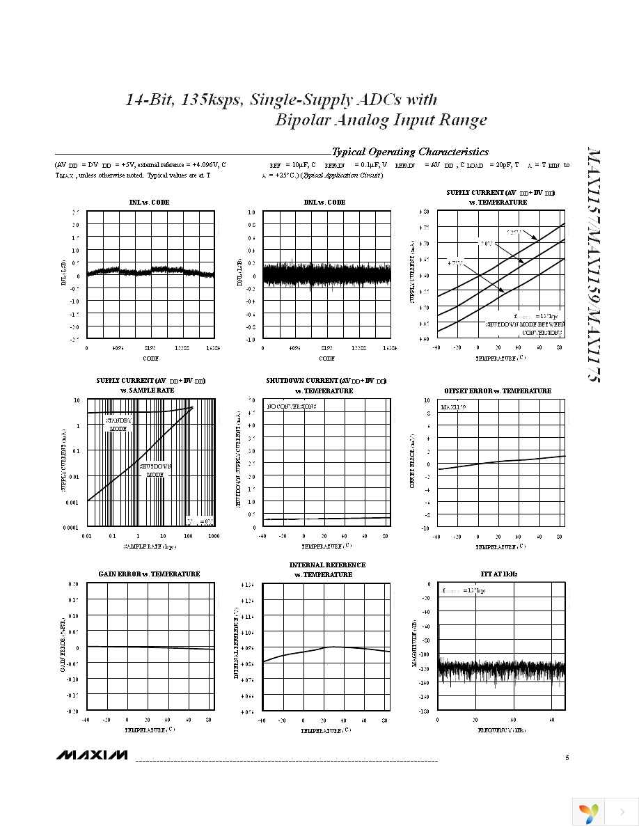 MAX1159AEUI+ Page 5