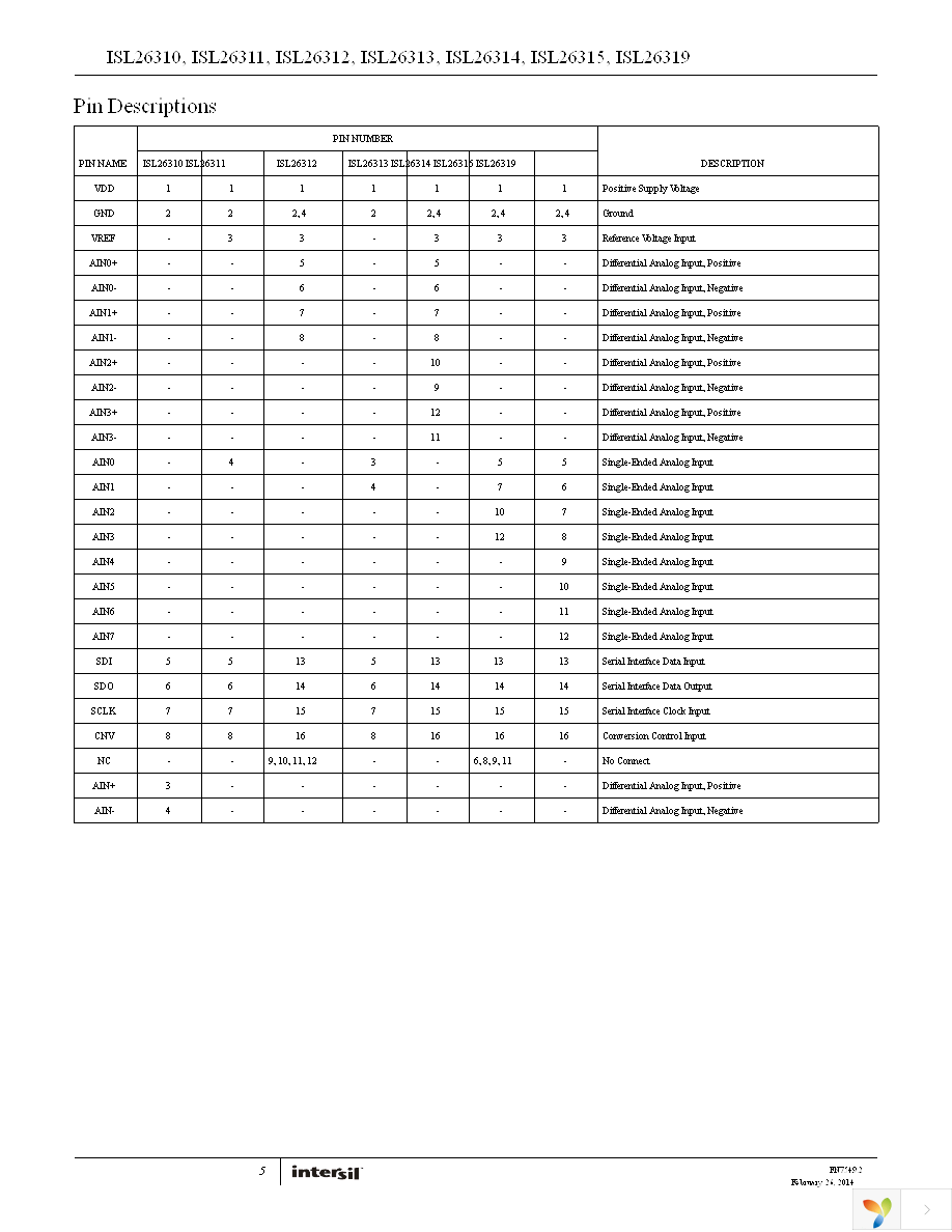 ISL26310FBZ-T7A Page 5