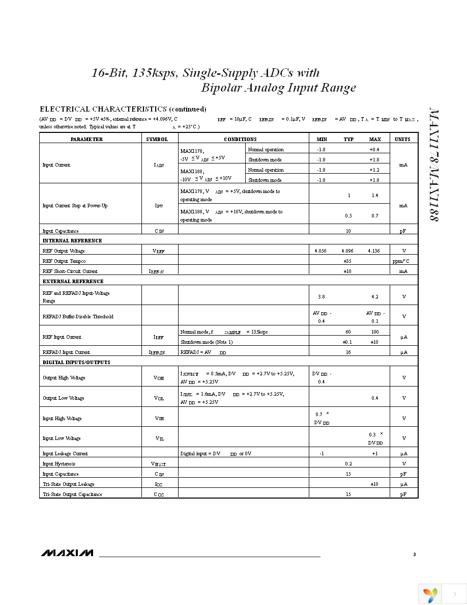 MAX1188ACUP+ Page 3