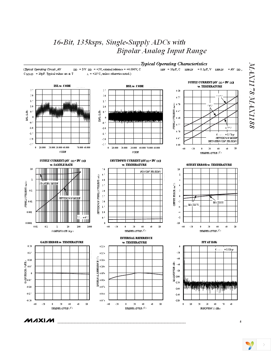 MAX1188ACUP+ Page 5