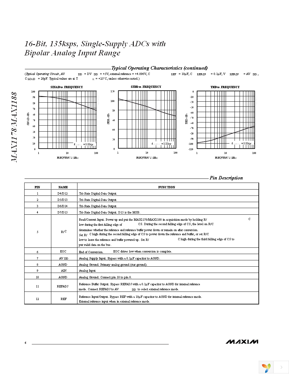 MAX1188ACUP+ Page 6